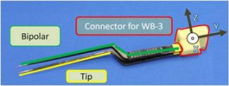 Fig. 2 Bipolar forceps with WB-3 IMU